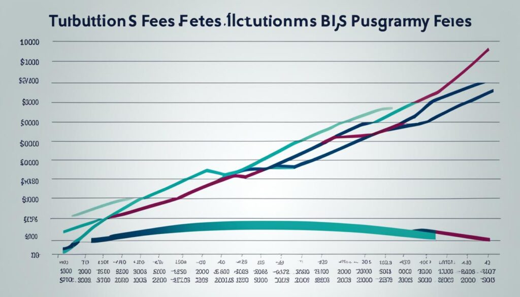 Tuition fees